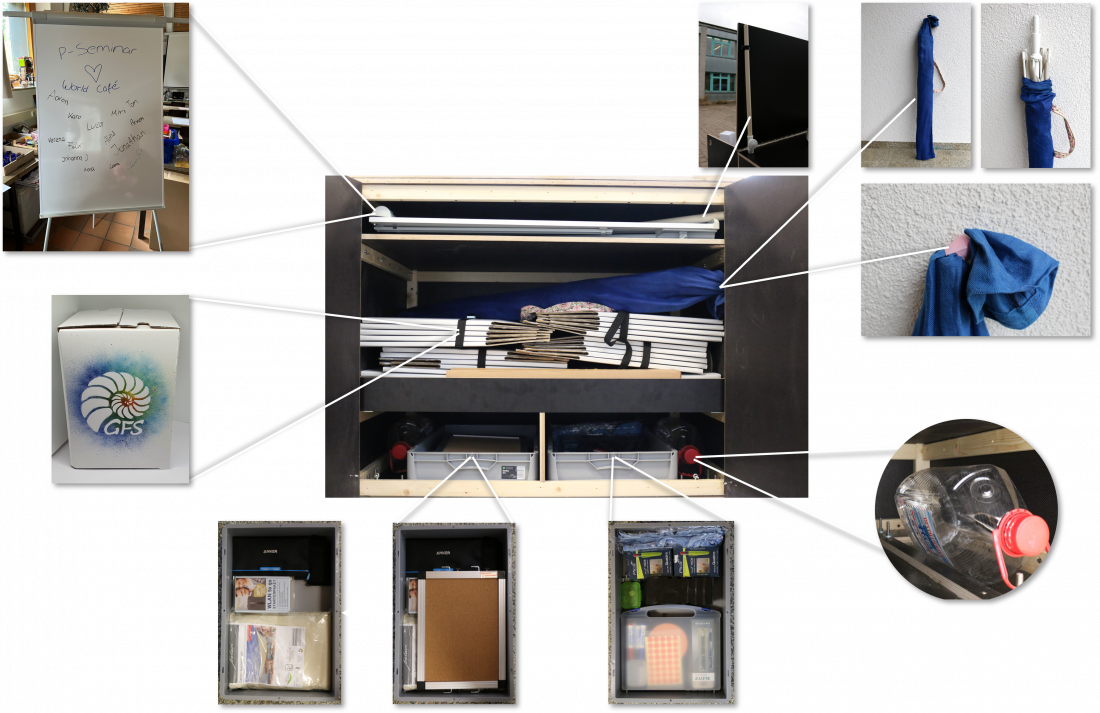 MoCoWo Inhalt Website